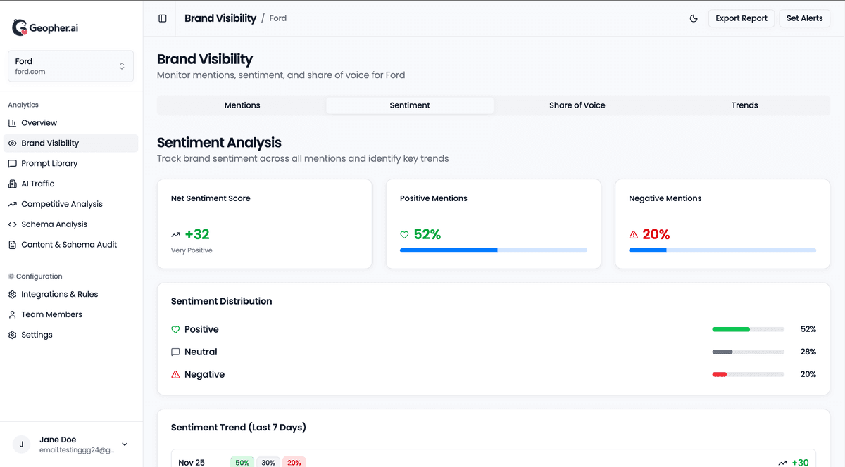 GeopherAI Dashboard - Brand Overview