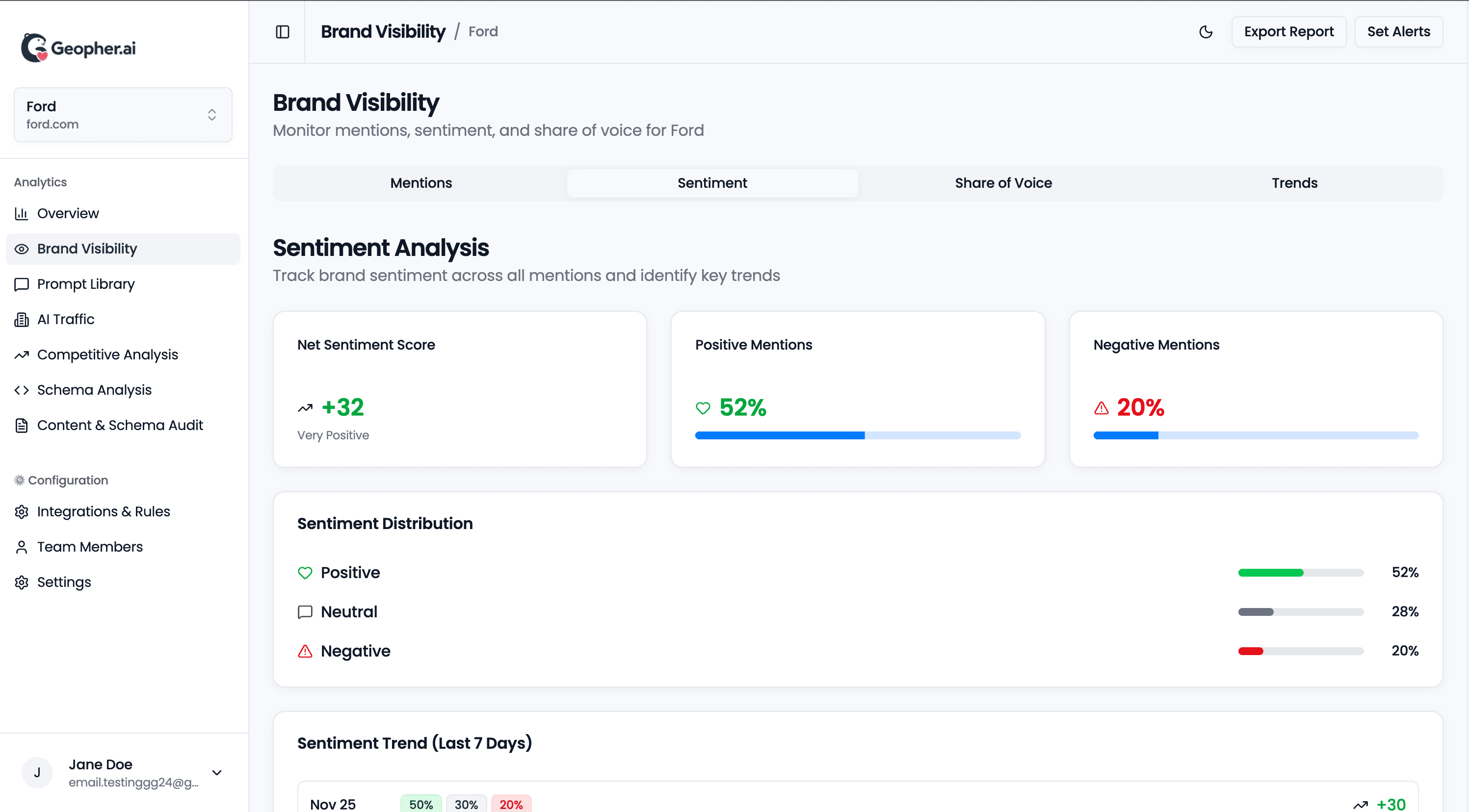 GeopherAI dashboard analytics interface showing brand overview metrics, AI traffic insights, and performance data for generative engine optimization