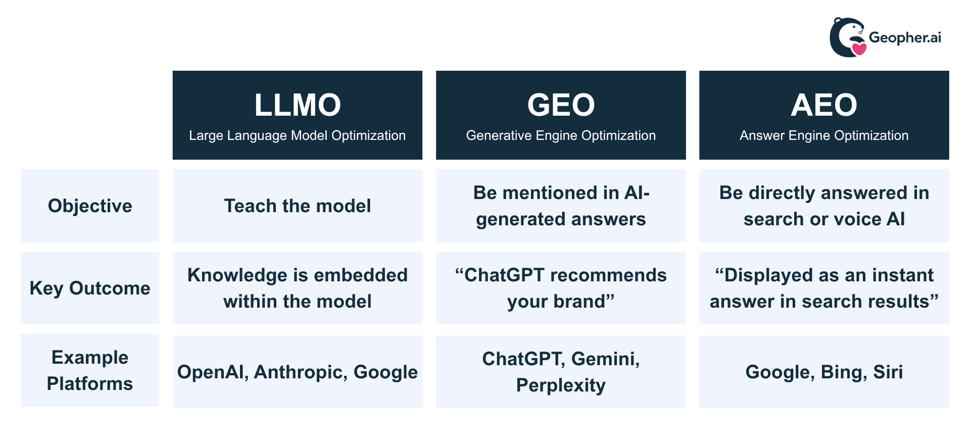 Optimization Models